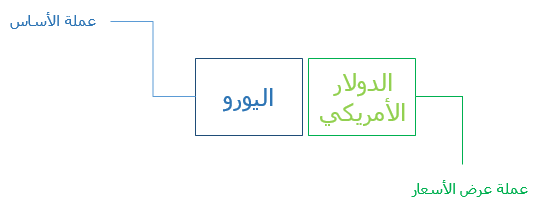 التداول باستخدام أزواج العملات