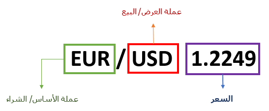 معنى أزواج العملات - مثال 2